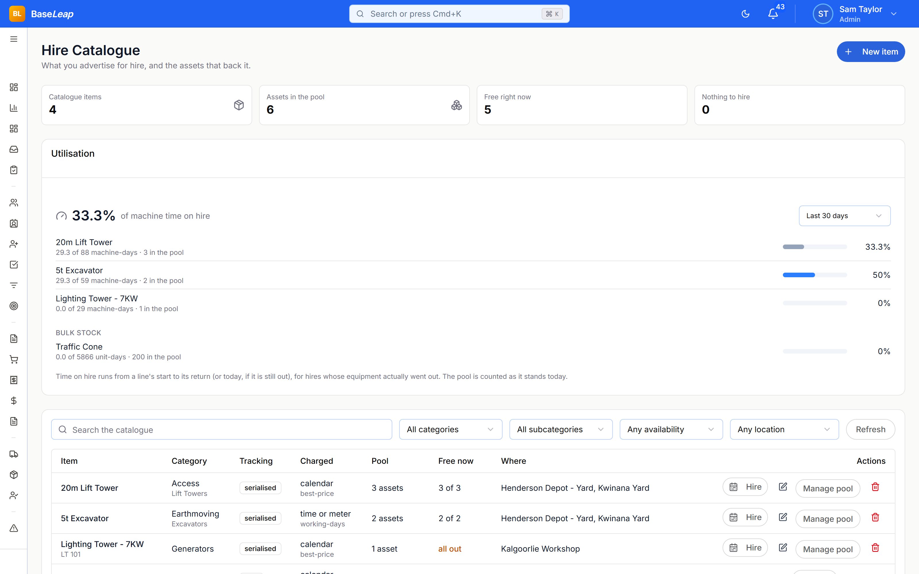 The hire catalogue: utilisation by item over the last 30 days, then each item with its tracking, charge basis, pool, free-now count and location